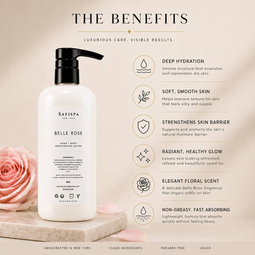 Benefits infographic featuring SaFiSpa Belle Rose Hand & Body Moisturizing Lotion with key skincare benefits including deep hydration, soft smooth skin, skin barrier support, fast-absorbing moisture and a delicate floral rose fragrance. Handcrafted in New York with shea butter, aloe vera, jojoba oil, coconut oil, sunflower oil and vitamin E.